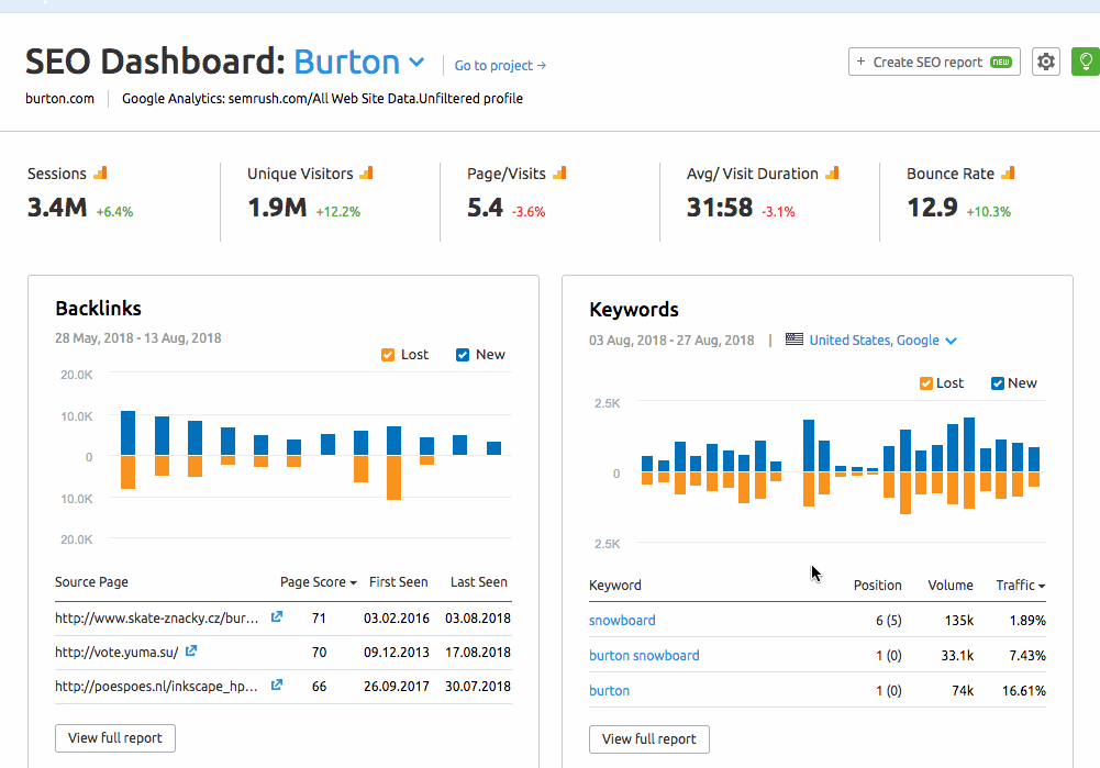 SEMrush