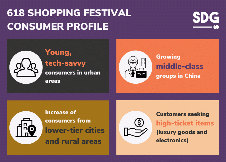 618 Shopping festival consumer profile