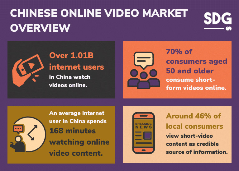 Chinese Online Video Market Overview