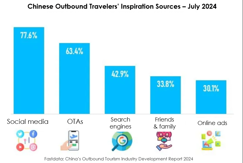 Chinese tourists travel inspiration
