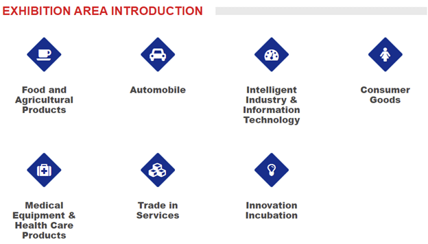 CIIE Shanghai Exhibition Areas 