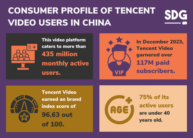 CONSUMER PROFILE OF TENCENT VIDEO USERS IN CHINA