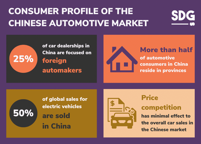 Consumer Profile of the Chinese Automotive Market