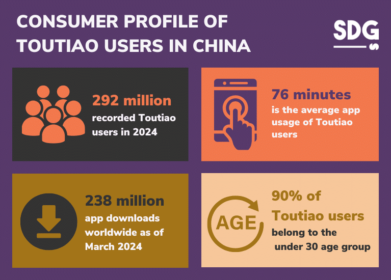 CONSUMER PROFILE of Toutiao USERS iN CHINA