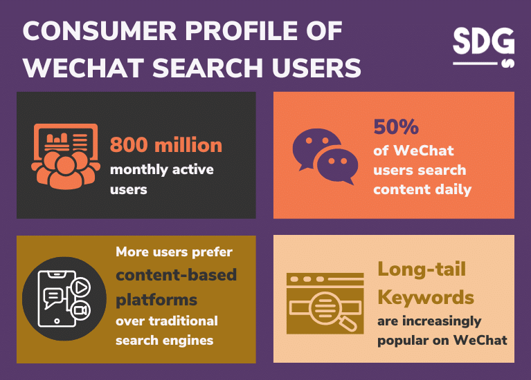 Consumer Profile of WeChat Search Users