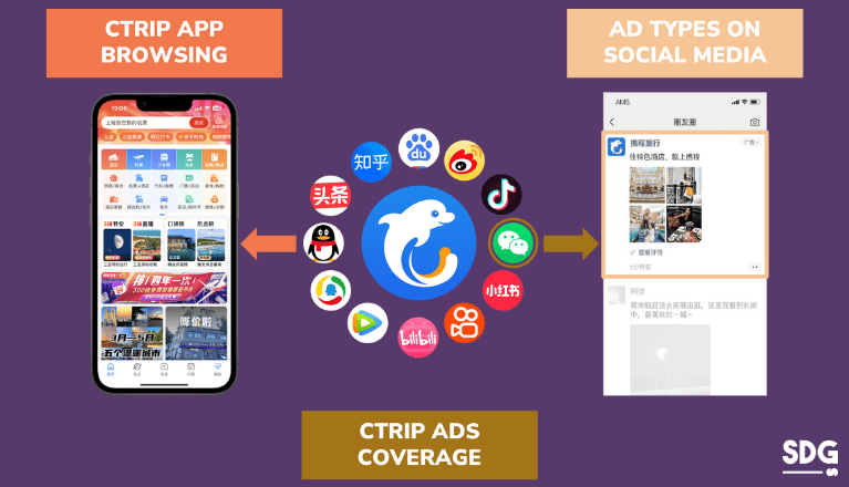 Ctrip Ads Alliance