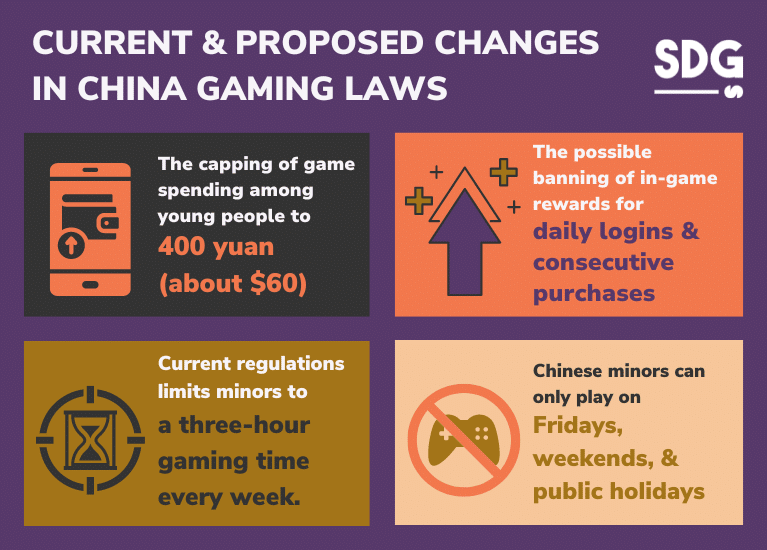 Current & Proposed Changes in China gaming laws