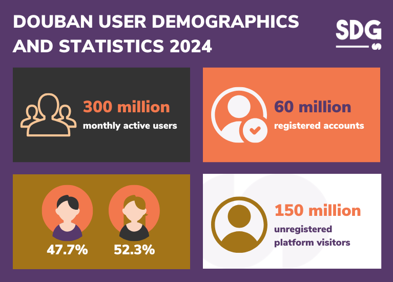 Douban user demographics and statistics 2024