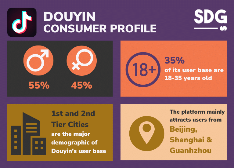Douyin Consumer Profile