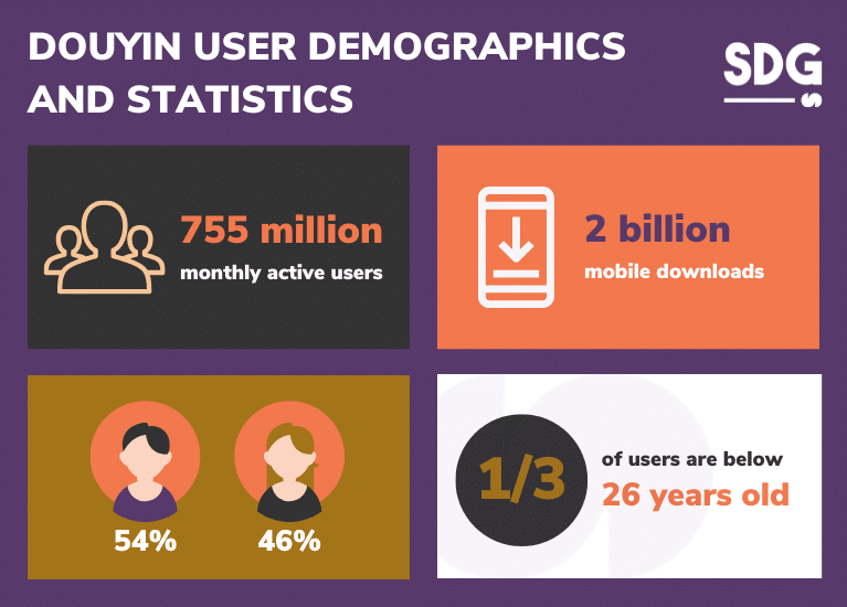 Douyin user demographics and statistics 2024