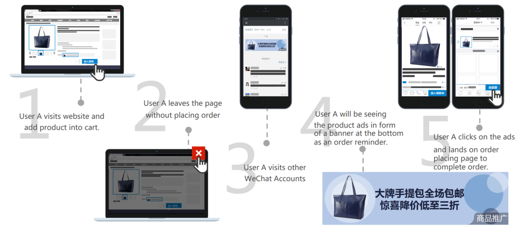 Tencent’s Dynamic Merchant Ads