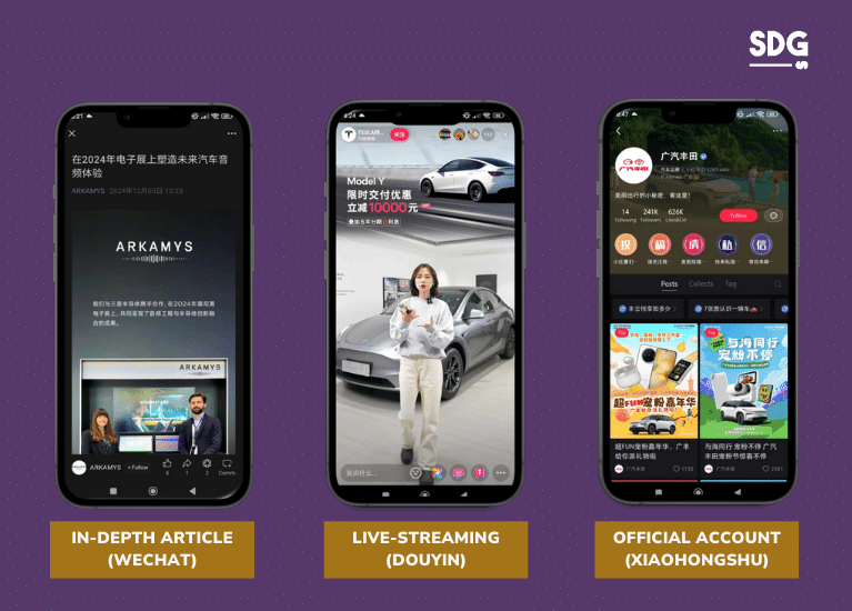 Examples of Chinese Social Media Content for Automotive Industry