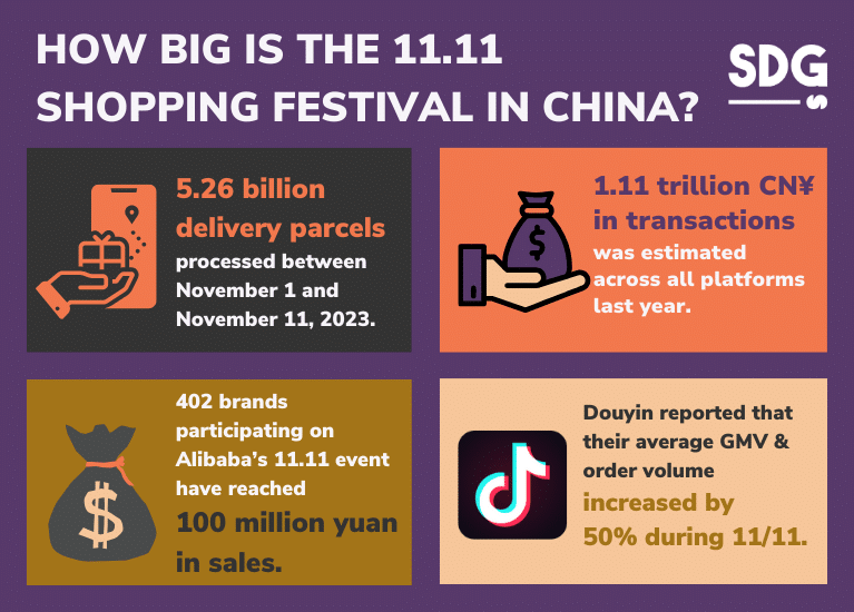 How big is Singles Day in China