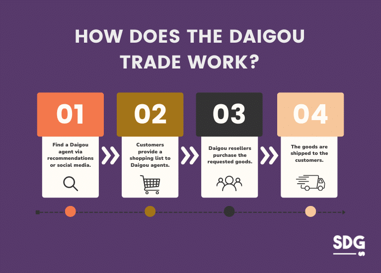 How Does The Daigou Trade Work