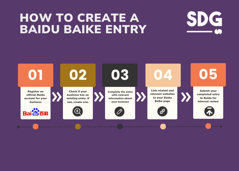 How to create a Baidu Baike entry