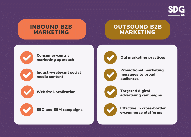 Inbound vs Outbound B2B Marketing in China