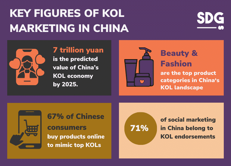 Key Figures of KOL Marketing in China
