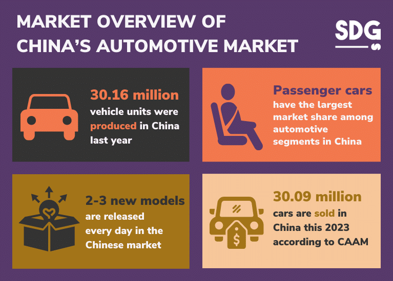 MARKET OVERVIEW OF CHINA’s AUTOMOTIVE MARKET