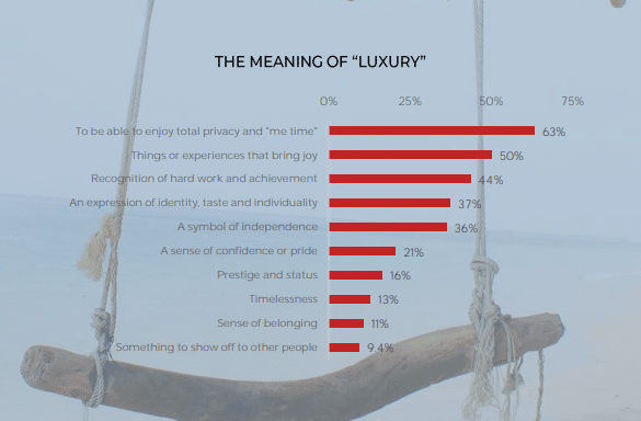 Meaning of Luxury to Chinese Female Tourists