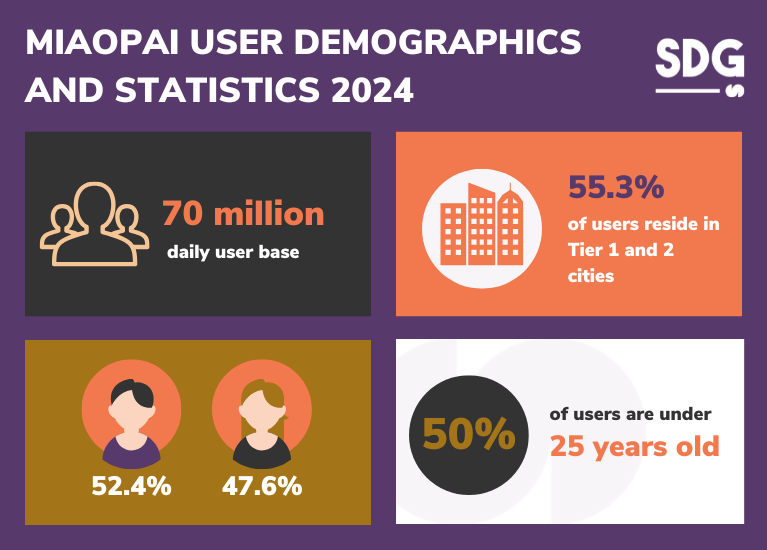 Miaopai user demographics and statistics 2024