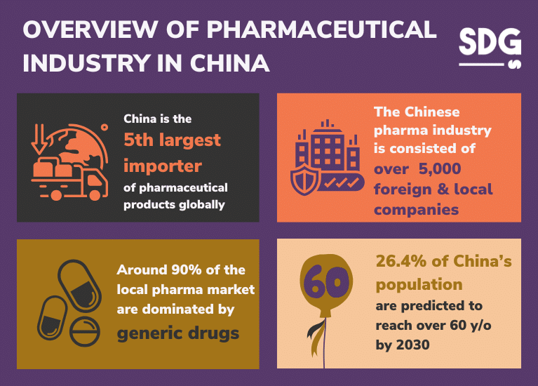 Overview of China's Pharmaceutical Industry