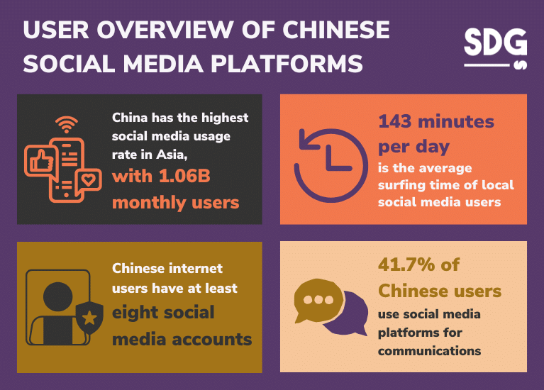 Overview of CHINESE SOCIAL MEDIA PLATFORMS