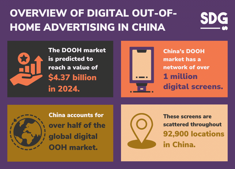 Overview of Digital OUT-OF-HOME ADVERTISING IN CHINA
