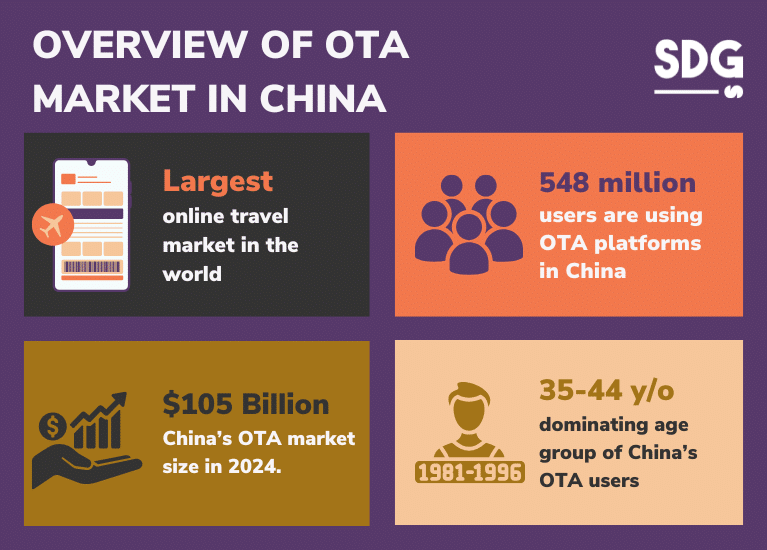 Overview of OTA Market in China