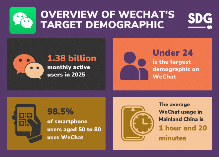 Overview of WeChat’s Target Demographic