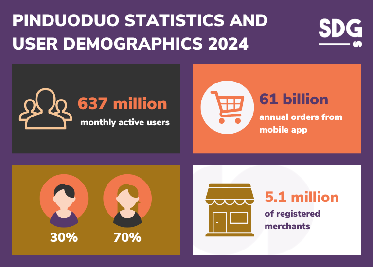 Pinduoduo user demographics and statistics 2024