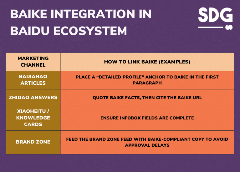 Baidu Baike Multi-platform Integration