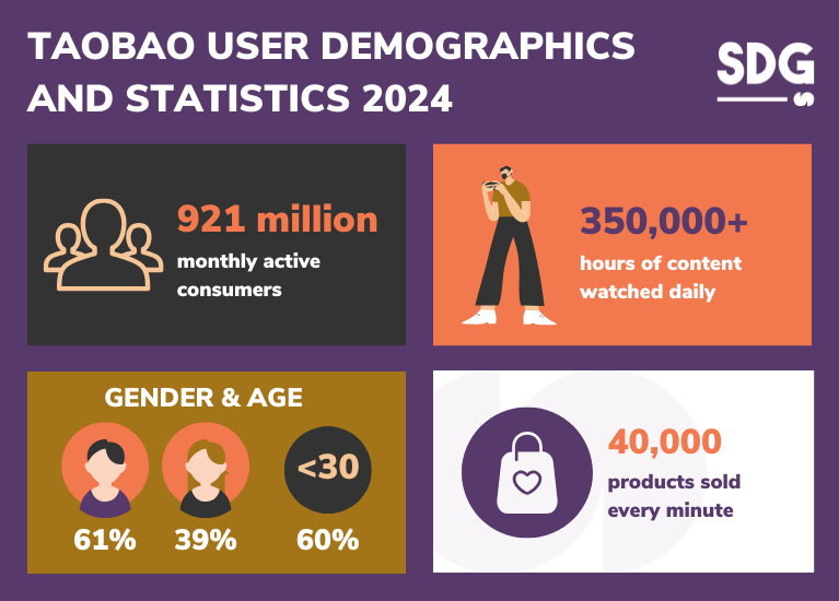 Taobao user demographics and statistics 2024