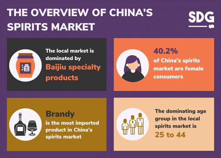 The Overview of China’s Spirits Market