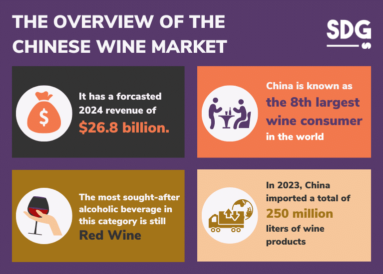 The Overview of the Chinese Wine Market