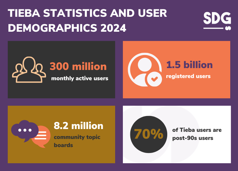 Baidu Tieba user demographics and statistics 2024
