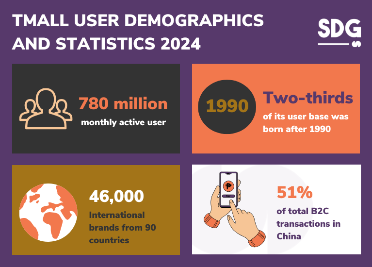 Tmall user demographics and statistics 2024