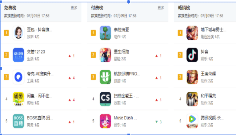 Top Mobile Apps on Apple App Store