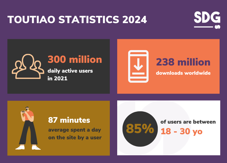 Toutiao user demographics and statistics 2024