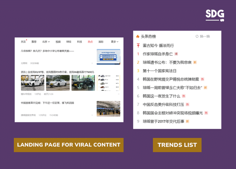 Trending Topics and Viral Content on Toutiao
