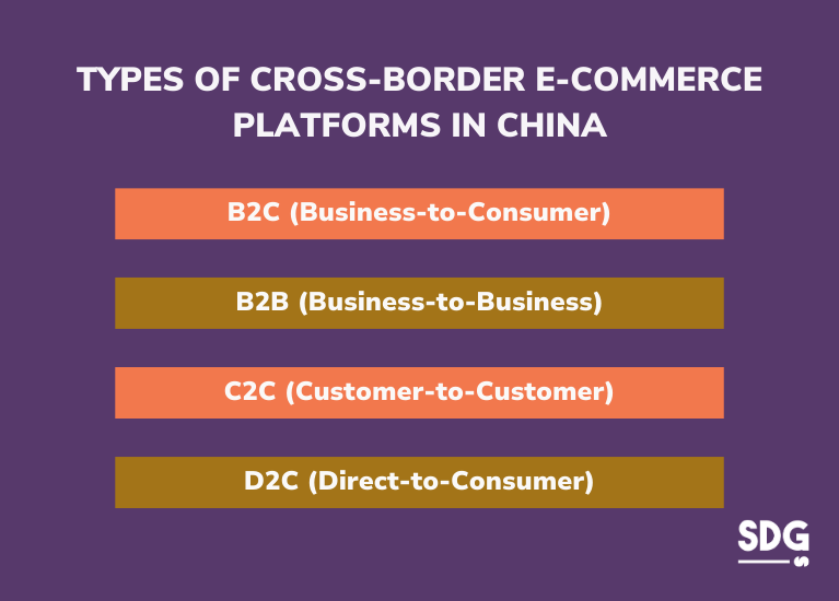 Types of Cross-Border E-Commerce Platforms in China