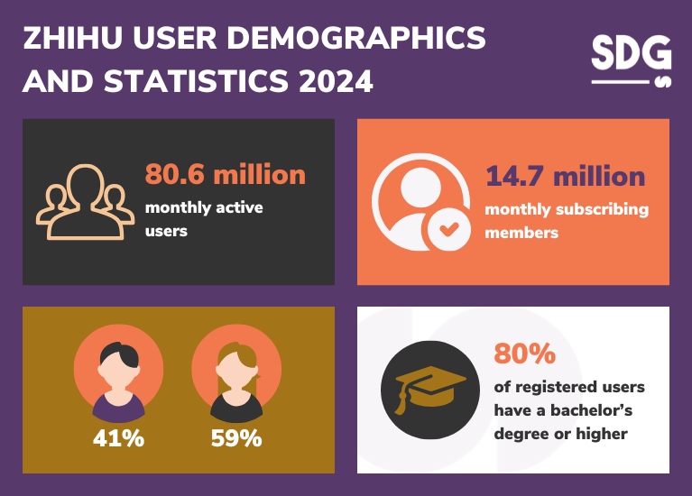 Zhihu user demographics and statistics 2024